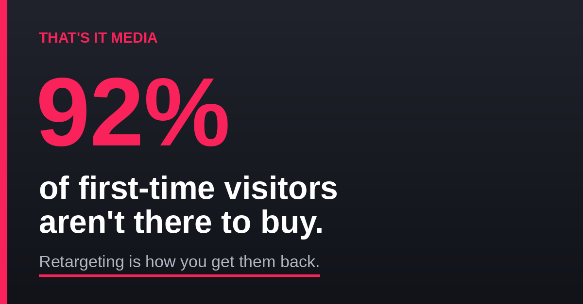 92% of first-time website visitors aren't there to buy — retargeting is how you get them back | That's It Media